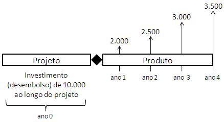 fig+1+–+fluxo+de+caixa+do+projeto+ao+produto
