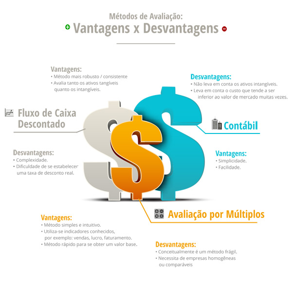 valuation-infografico-metodos-avaliacao-empresas